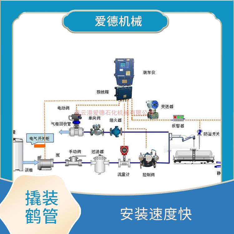 内部光滑 不易积存污物 绍兴低温撬装鹤管生产厂家 管道系统的维护更加方便