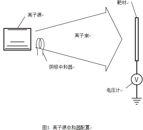 上海伯东美国 KRi 中和器