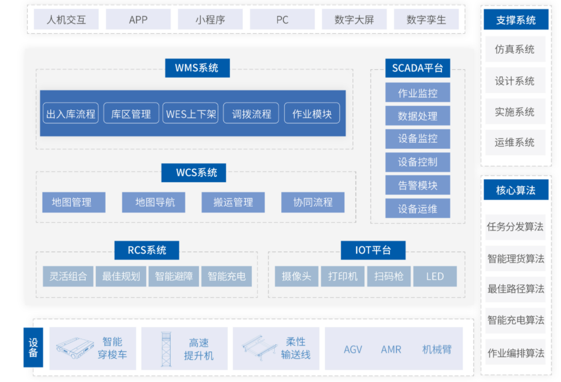 国内仓储云仓代发运输全国