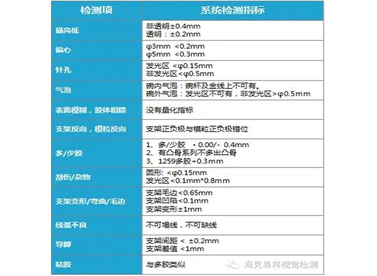 贴片LED视觉缺陷检测