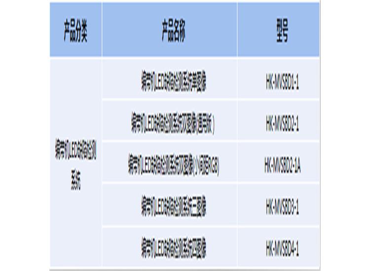 LED视觉检测软件