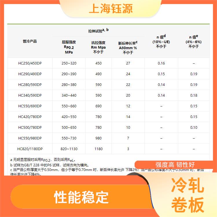 冷轧卷板CR550/980DP 稳定性好 安装简单方便