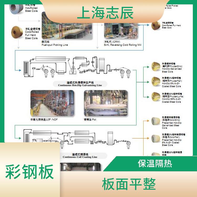 中国台湾烨辉氟碳板 防锈效果好 重量轻 强度高