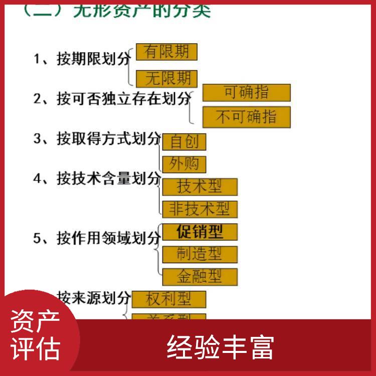 四川等级资质证书价值评估收费标准 报告严谨 多年评估经验