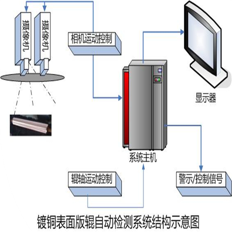 OPC鼓芯缺陷视觉检测机