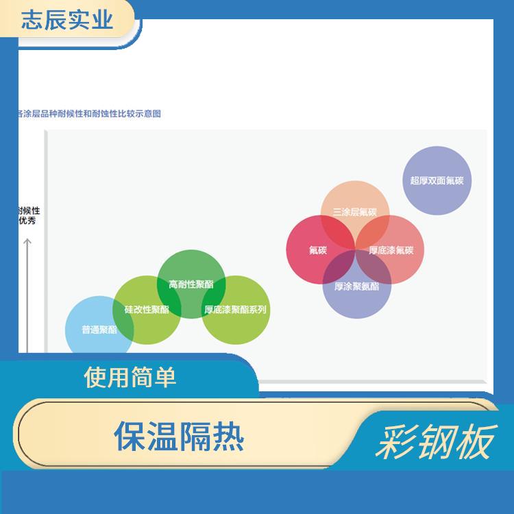 宝钢分厂银灰色 保温隔热