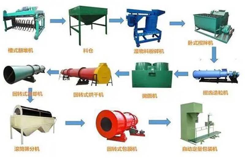 **肥生产线设备多少钱一套 小型**肥设备多少钱一套