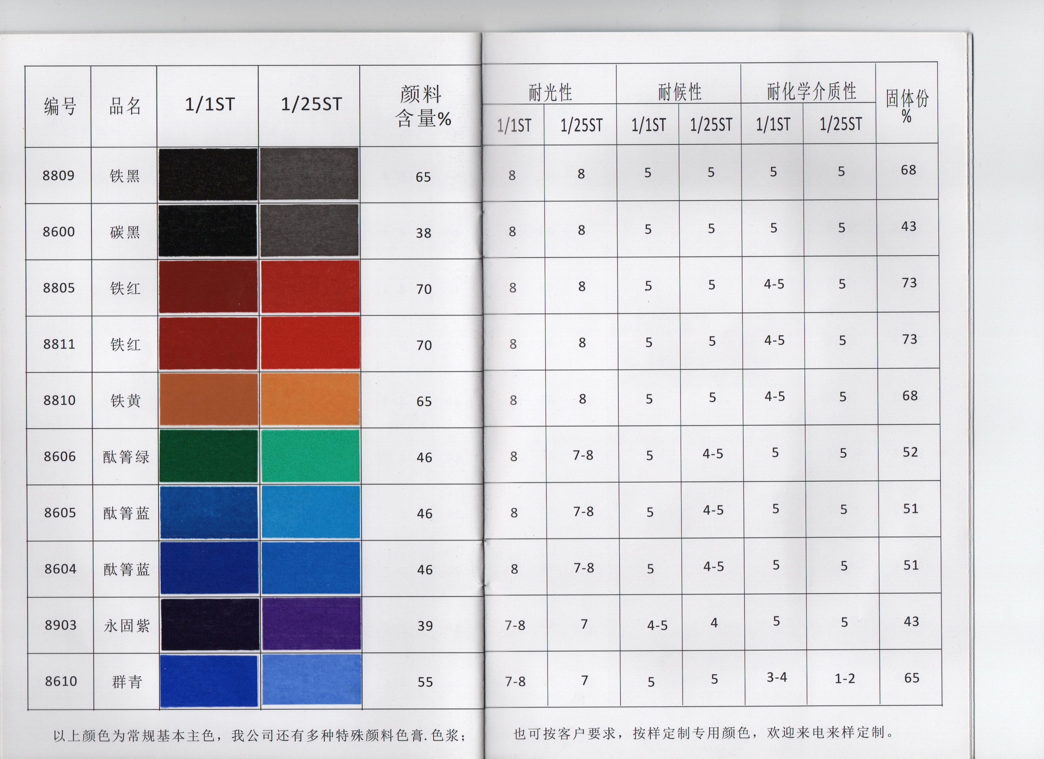 河南颜邦水性色浆8系内外墙涂料 水泥 乳胶漆 真石漆调色色浆无甲醛无异味1公斤厂家