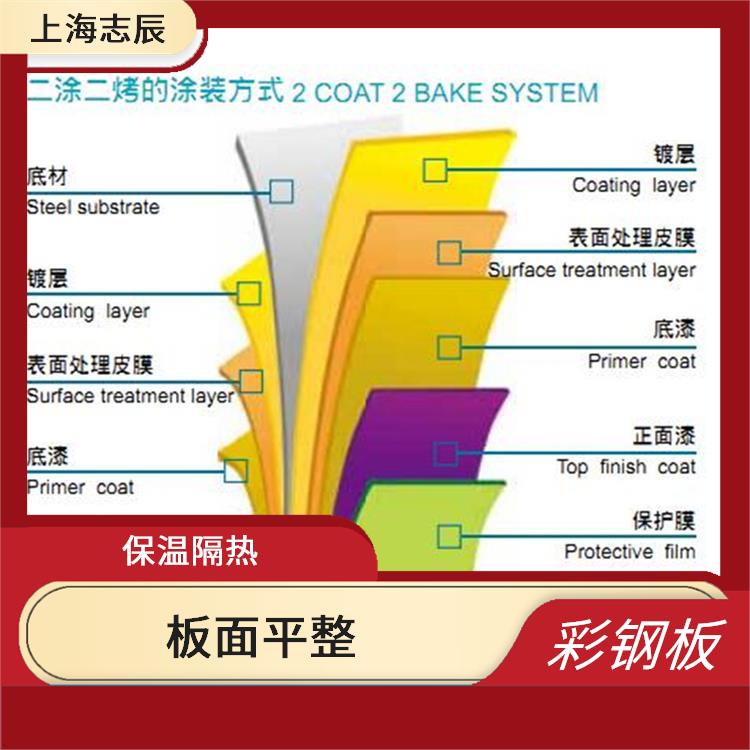 烨辉彩涂板代理 使用简单 变形能力强