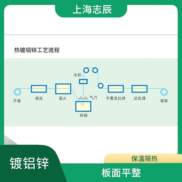 镀铝锌高耐候板 整体刚性好