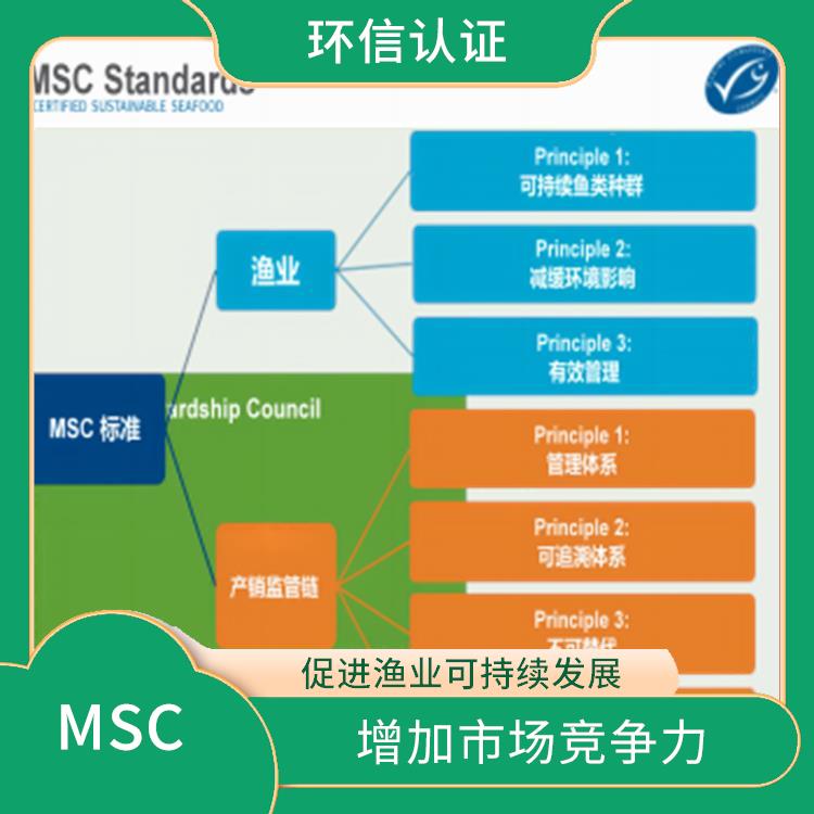 MSC认证咨询介绍 帮助保护海洋生态环境 持续监管和更新