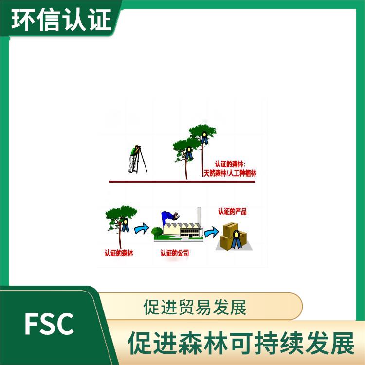 FSC介绍 增加产品的市场竞争力 降低经济和环境上的风险