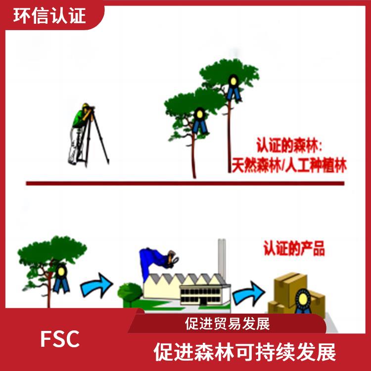 FSC介绍 增加产品的市场竞争力 降低经济和环境上的风险