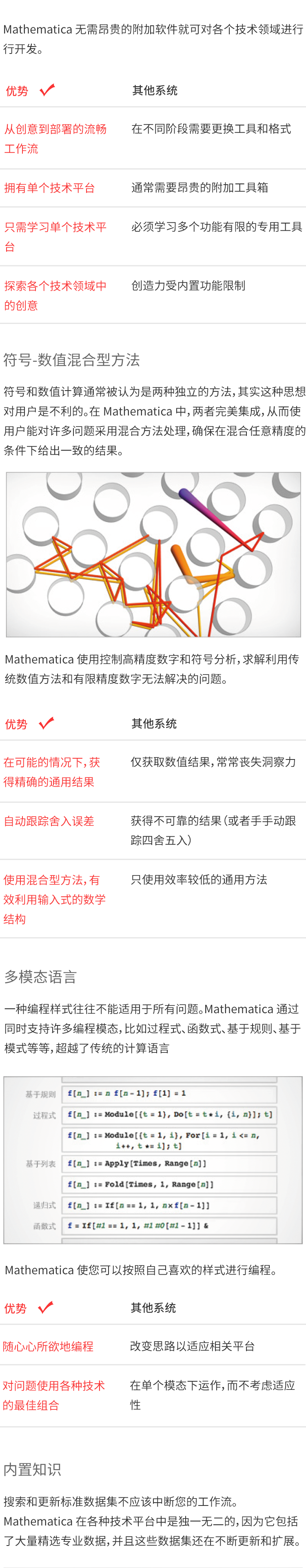 Mathematica內(nèi)頁圖 2