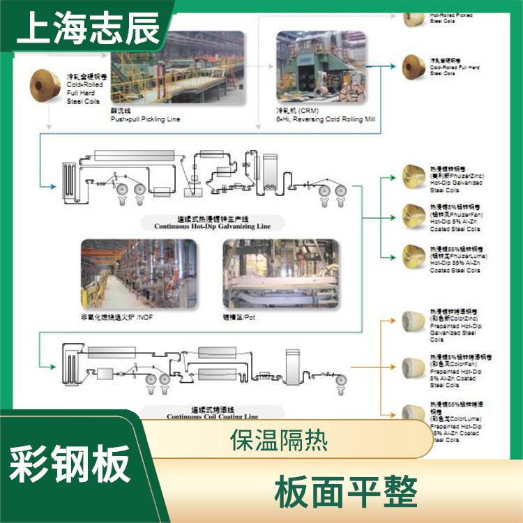 烨辉彩涂卷 使用简单 重量轻 强度高