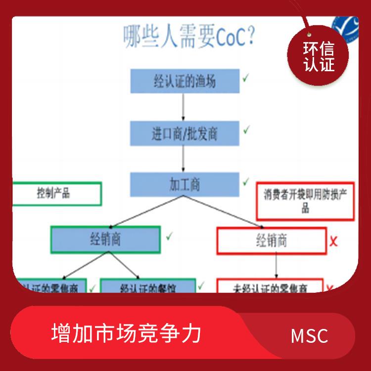 MSC認(rèn)證是什么意思 促進(jìn)漁業(yè)可持續(xù)發(fā)展 增加市場競爭力