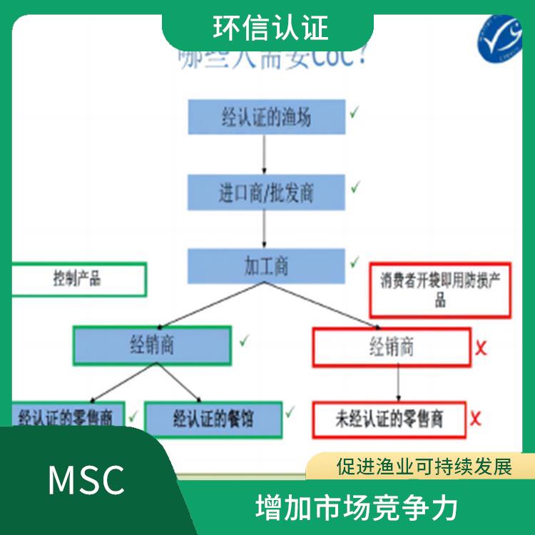 COC在哪里申请 促进渔业可持续发展 增加市场竞争力