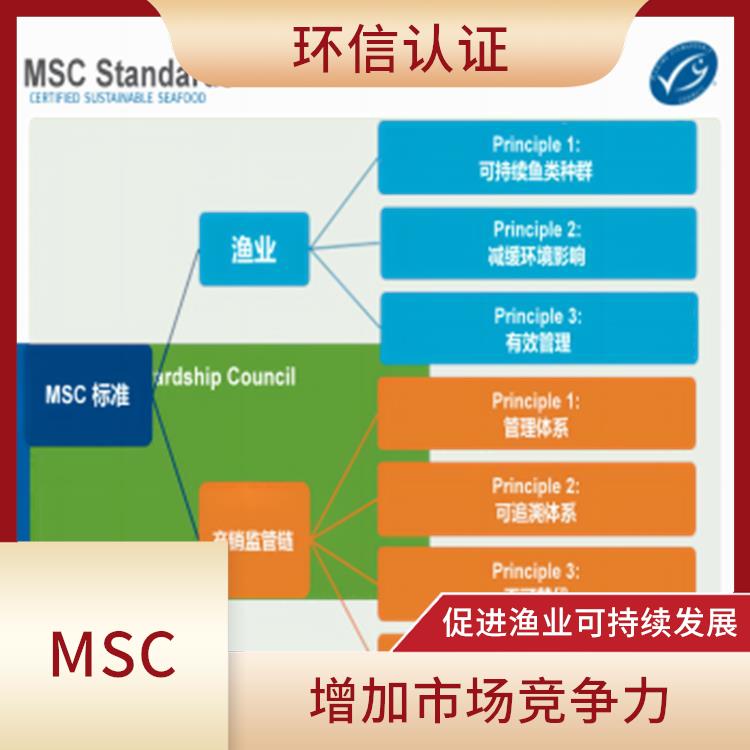 MSC怎么申請 提高漁業的經濟效益和社會責任 增加市場競爭力