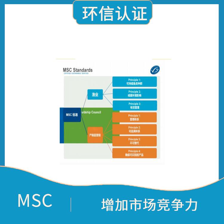 MSC認證是什么意思 增加市場競爭力 幫助保護海洋生態環境