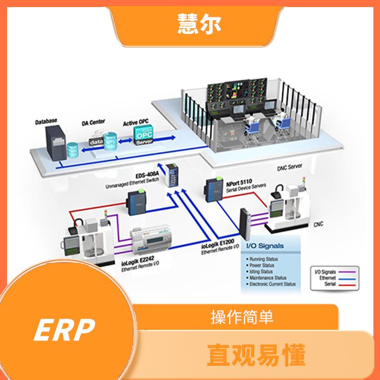 电子行业mes厂家 紧密结合具体的工序流程 促进BOM和生产的协作