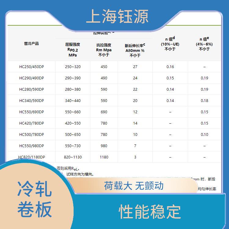 冷轧卷板HC550/690DP 坚固耐用 尺寸精度高