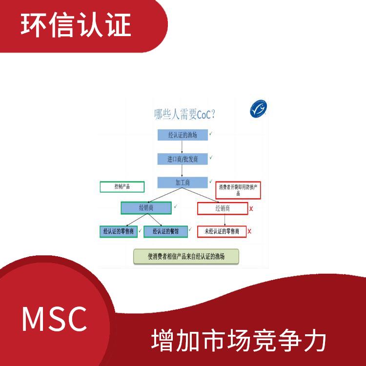 MSC认证条件 严格的评估标准 有利于**消费者的健康和安全