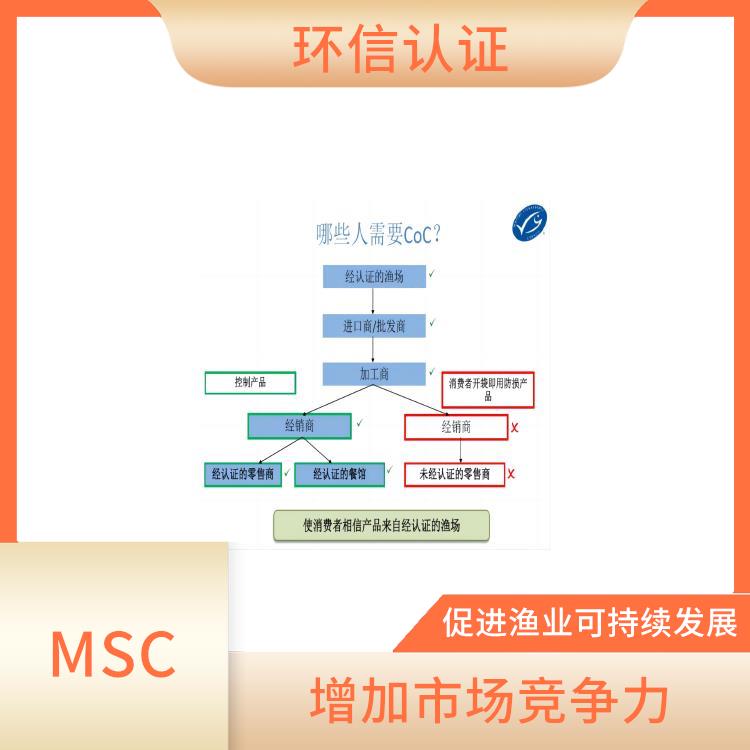 水產品產銷鏈認證怎么申請 嚴格的評估標準 持續監管和較新