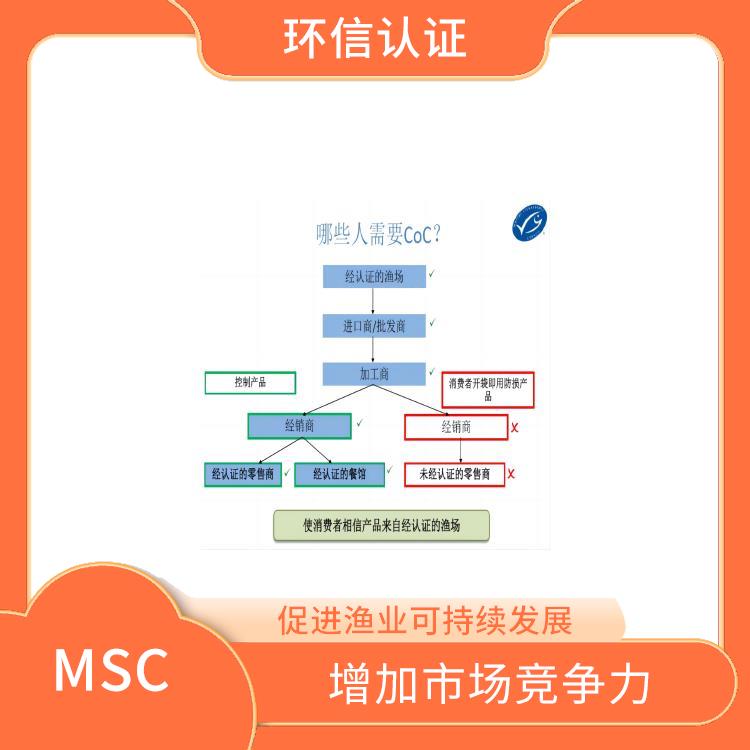 MSC认证咨询介绍 持续监管和更新 具有广泛的认可度和影响力