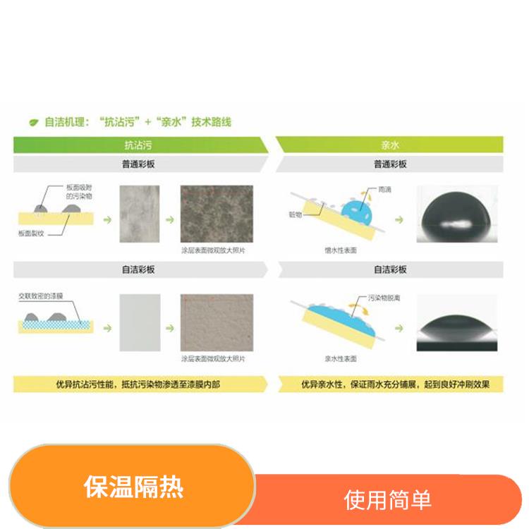 宝钢分厂镀铝锌钢板 使用简单 防锈效果好