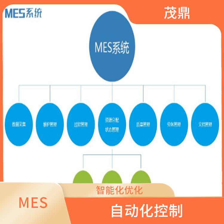 商丘MES系统 智能化优化 实现数据共享