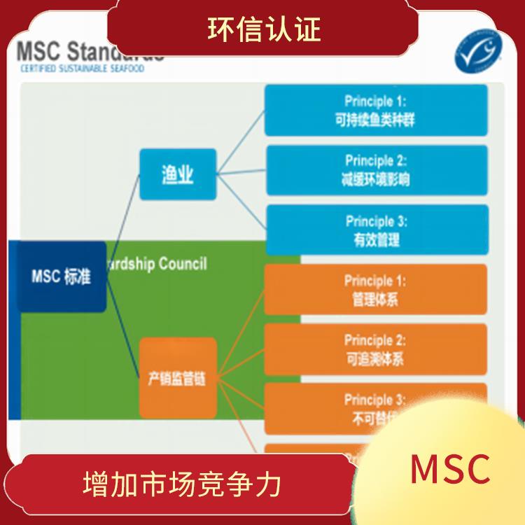 MSC怎么申请 提高产品质量和安全性