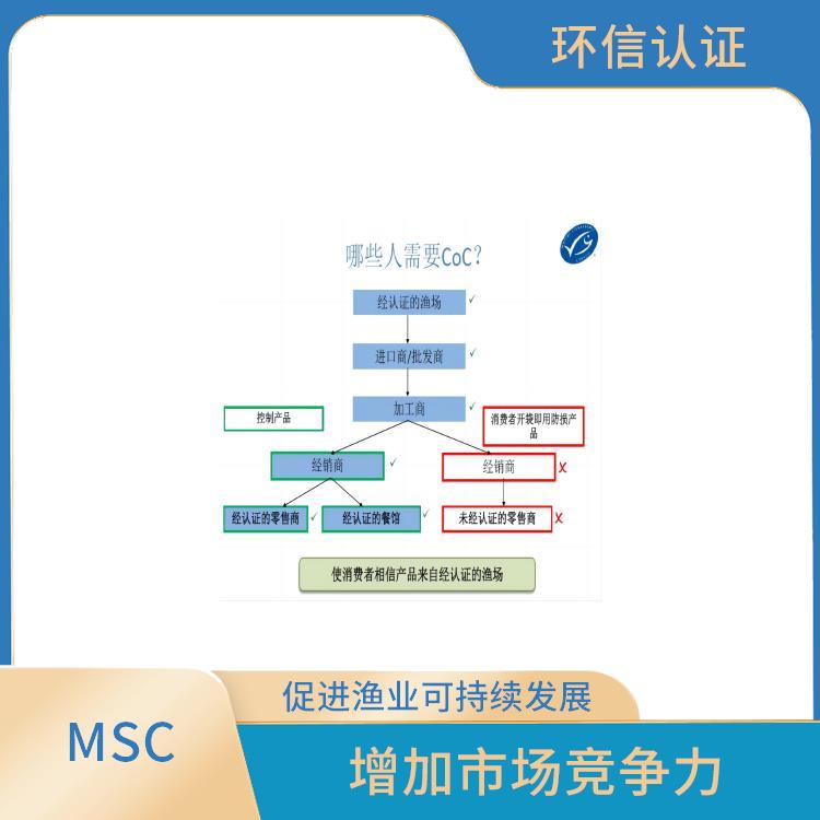 水产品产销链认证怎么申请 增加市场竞争力