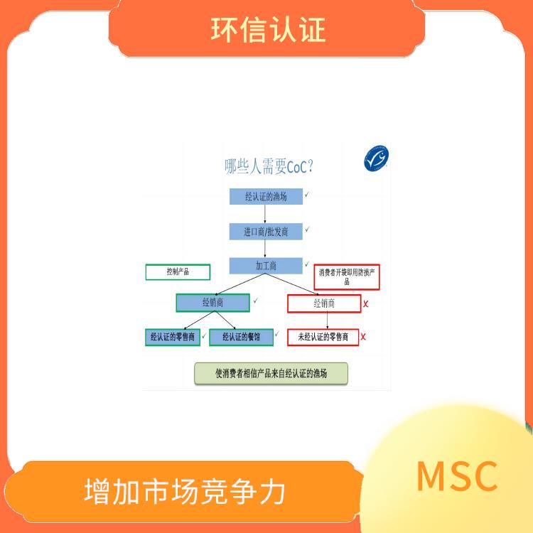 MSC認證條件 幫助保護海洋生態環境