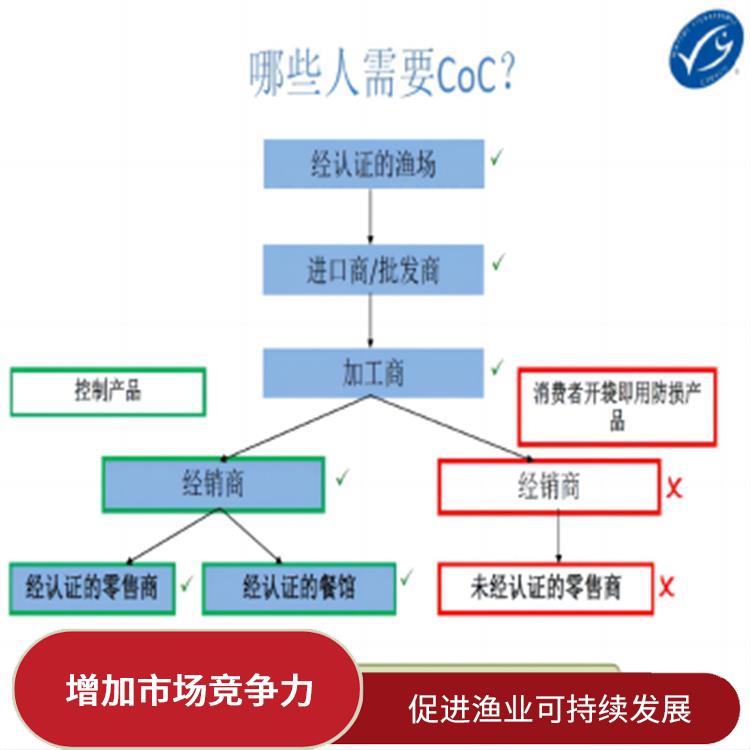 MSC认证条件 帮助保护海洋生态环境