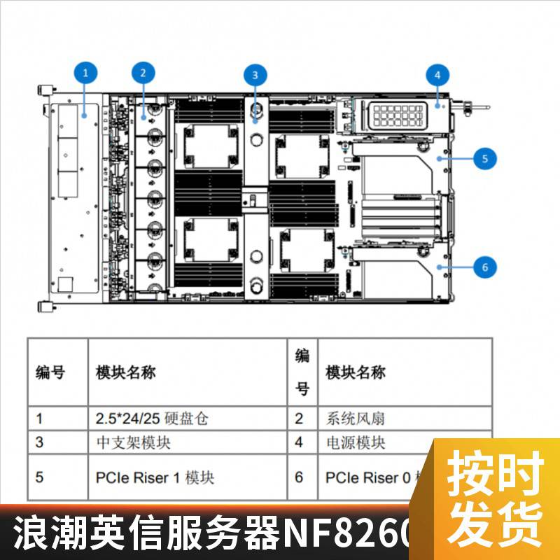 浪潮英信服务器NF8260M6 4U机架式服务器主机 高性能计算 GPU深度学习