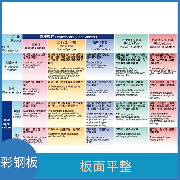 台湾烨辉彩钢板 板面平整 不需另做防水处理