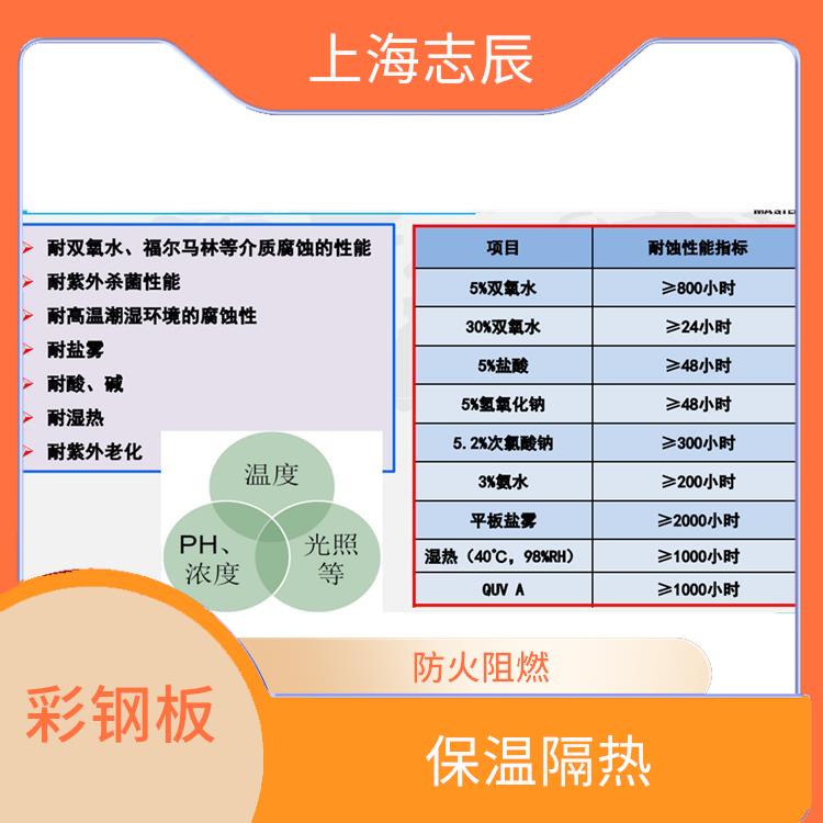马钢彩板 防火阻燃 颜色丰富