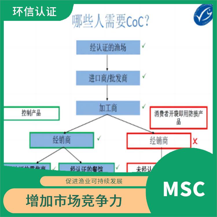 COC在哪里申请 帮助渔业企业开拓更广阔的市场