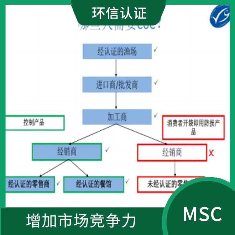 水产品产销链认证怎么申请 提高渔业的经济效益和社会责任