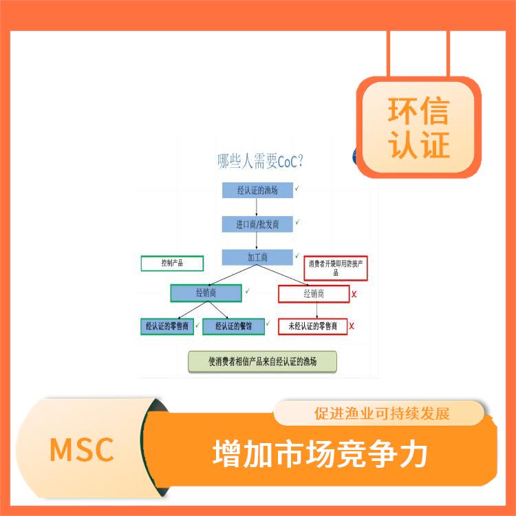 漁場認(rèn)證申請要求 幫助保護(hù)海洋生態(tài)環(huán)境