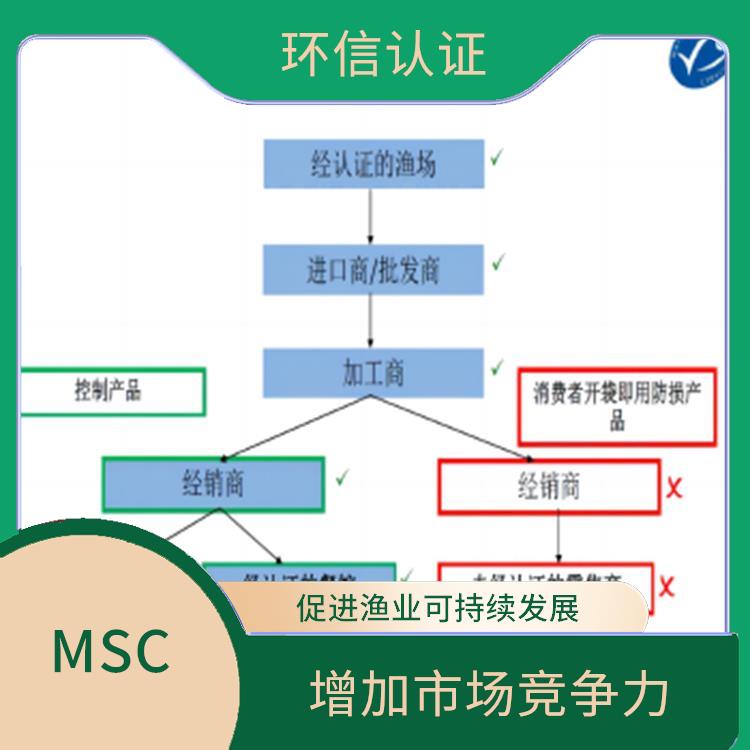 水产品产销链认证怎么申请 促进渔业可持续发展