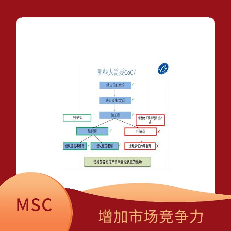 水产品产销链认证怎么申请 帮助渔业企业开拓更广阔的市场