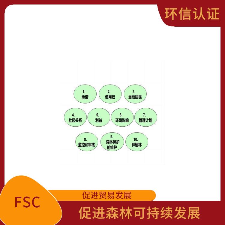 FSC介绍 能够获取国外客户的信任 降低经济和环境上的风险