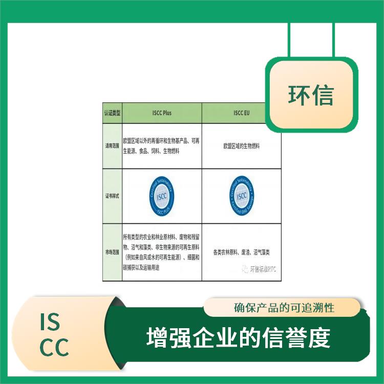 什么是ISCC认证 帮助企业节约成本 提高员工的意识和责任感