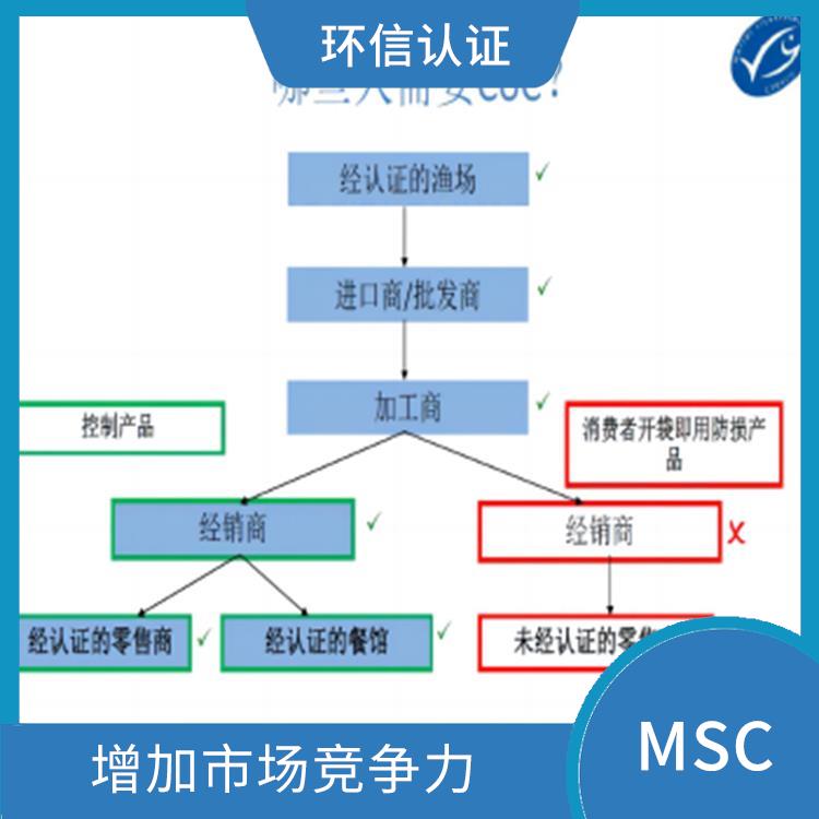 COC在哪里申请 具有广泛的认可度和影响力