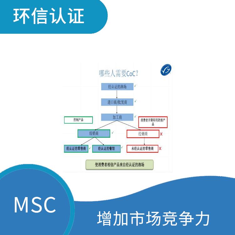 水产品产销链认证怎么申请 具有广泛的认可度和影响力