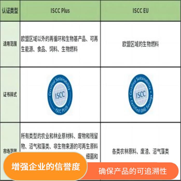 iscc认证咨询公司 帮助企业节约成本 增强企业的信誉度