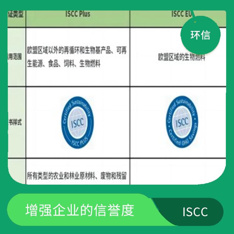 ISCC国际可持续发展与碳认证 提高企业的管理效率 确保产品的可追溯性