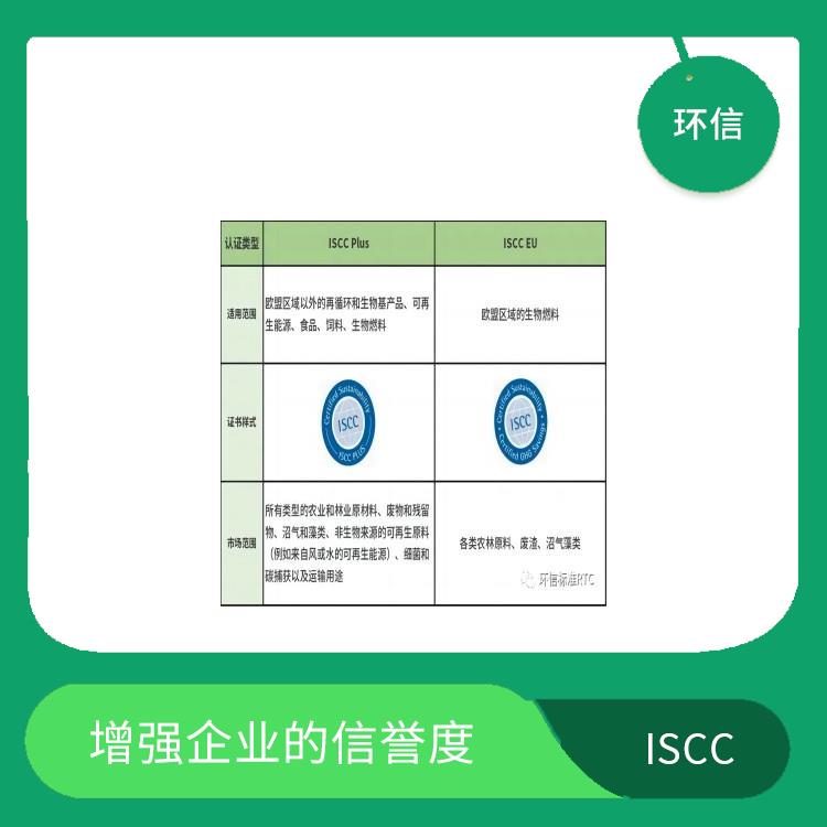 绿碳认证怎么申请 帮助企业进入国际市场 增强企业的形象