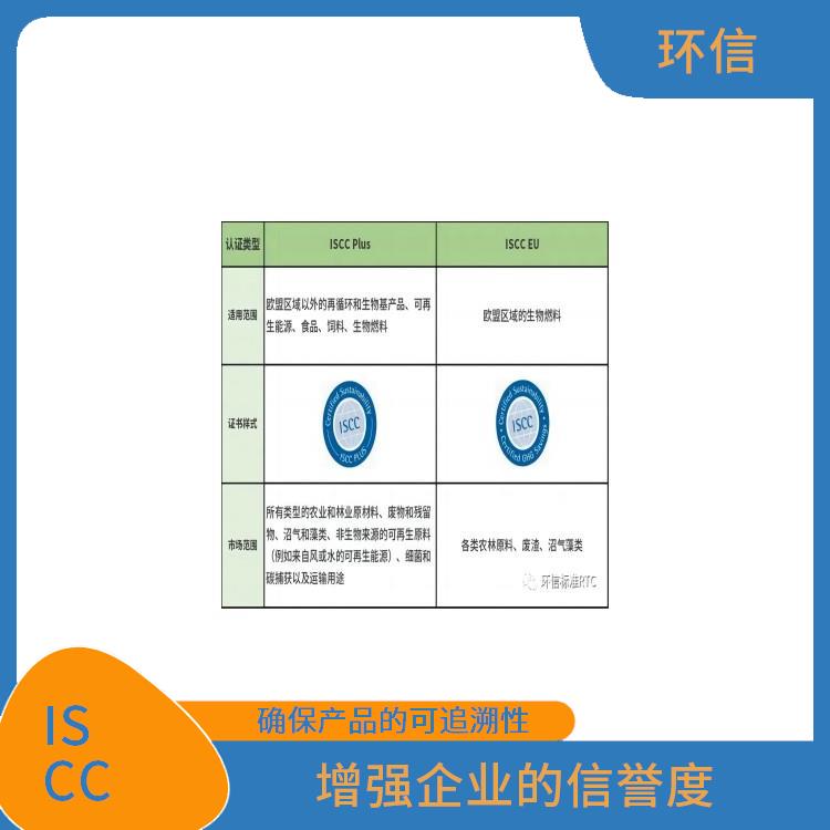 ISCC是指什么 帮助企业节约成本 增强企业的形象